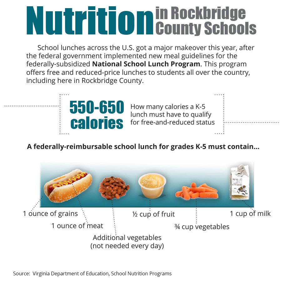SchoolLunch_Graphic1 School lunch guidelines graphic