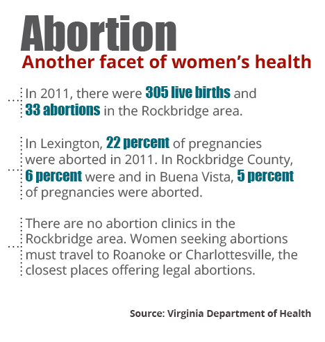 StoryEight_Abortion Abortion information for the Rockbridge area